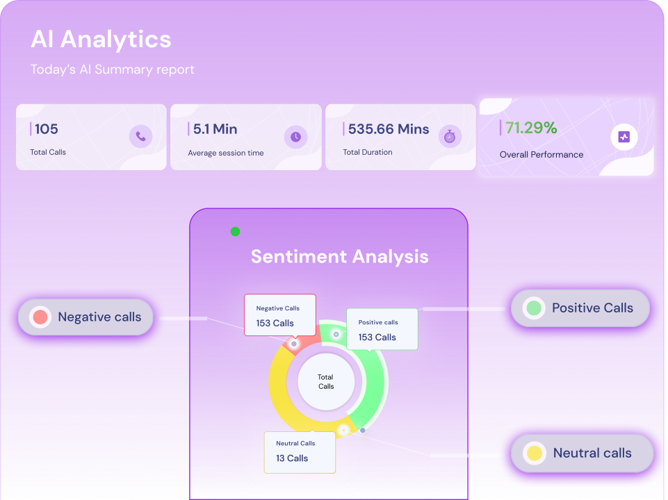 real time visitor